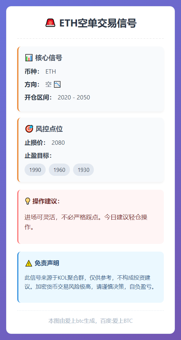 ETH空单交易信号