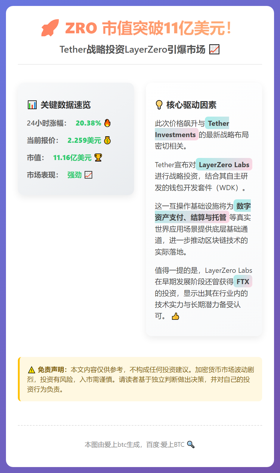 ZRO 24小时涨超20%，市值突破11亿美元