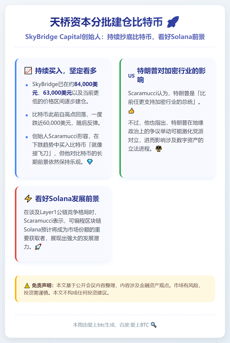 天桥资本分批建仓比特币