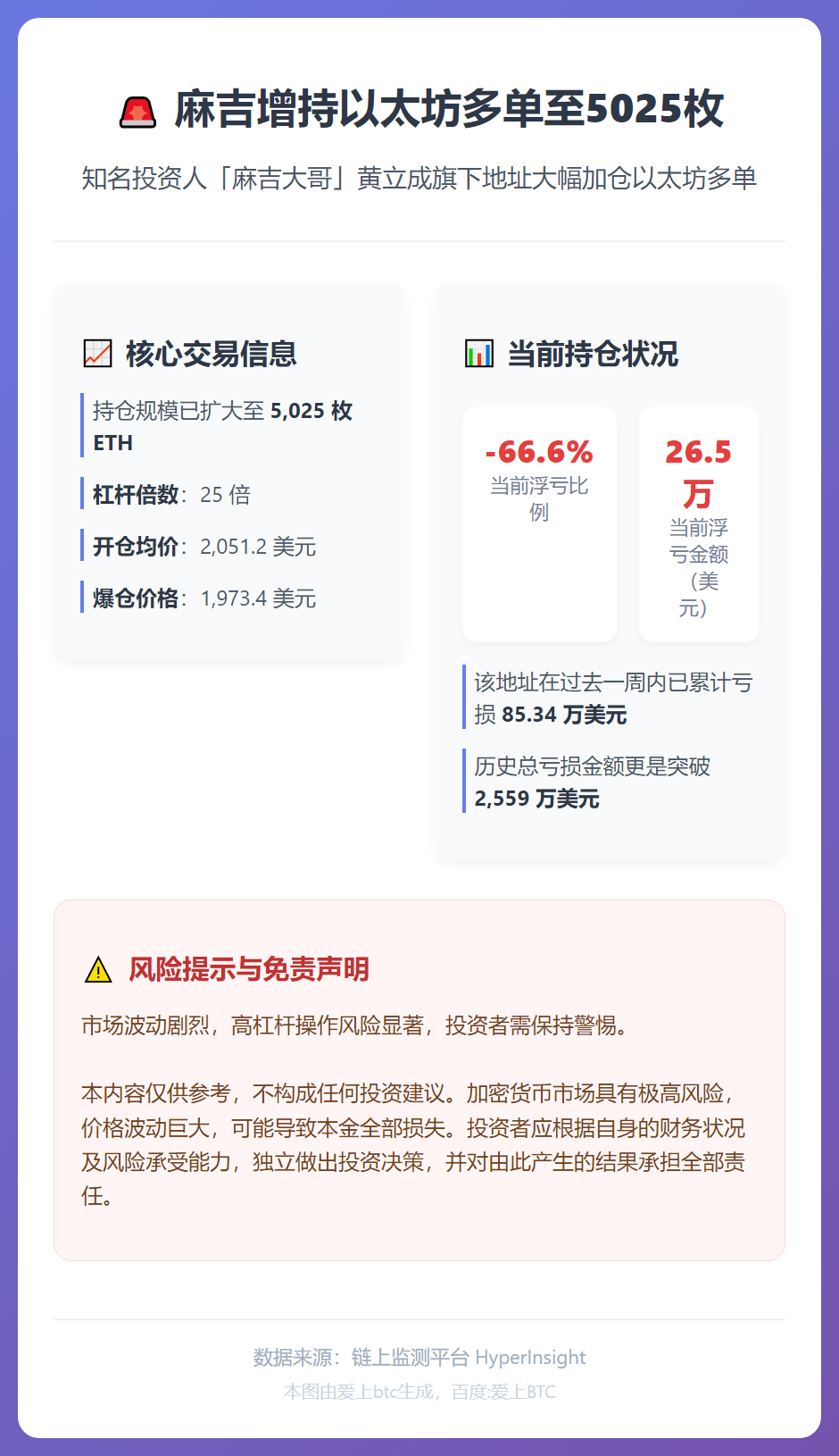 麻吉增持以太坊多单至5025枚