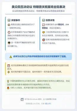 美众院否决动议 特朗普关税案将全院表决