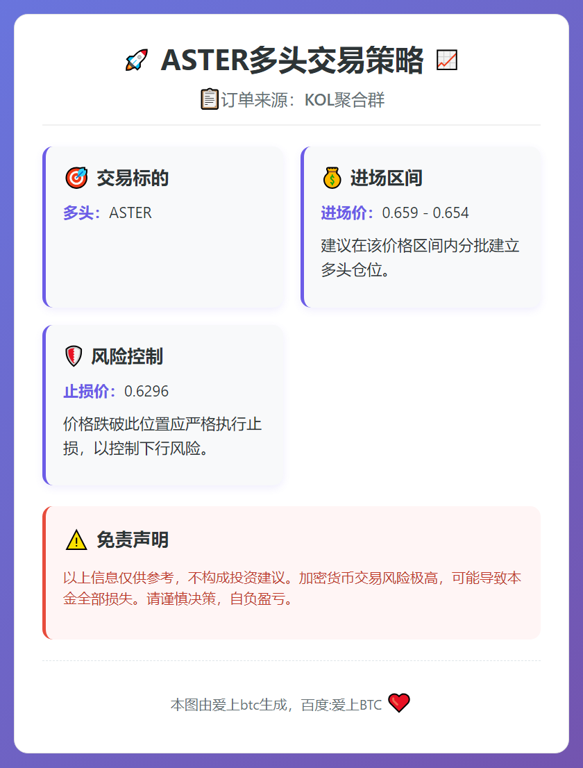 ASTER多头交易策略
