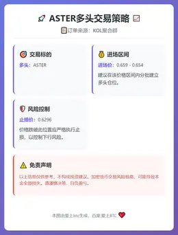 2026-02-11 11:33:36 ASTER多头交易策略