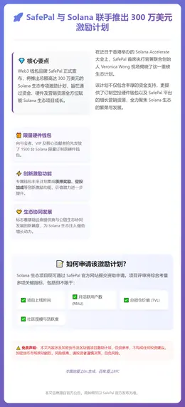 SafePal与Solana联手推出300万美元激励计划