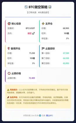 2026-02-11 12:10:21 BTC做空策略