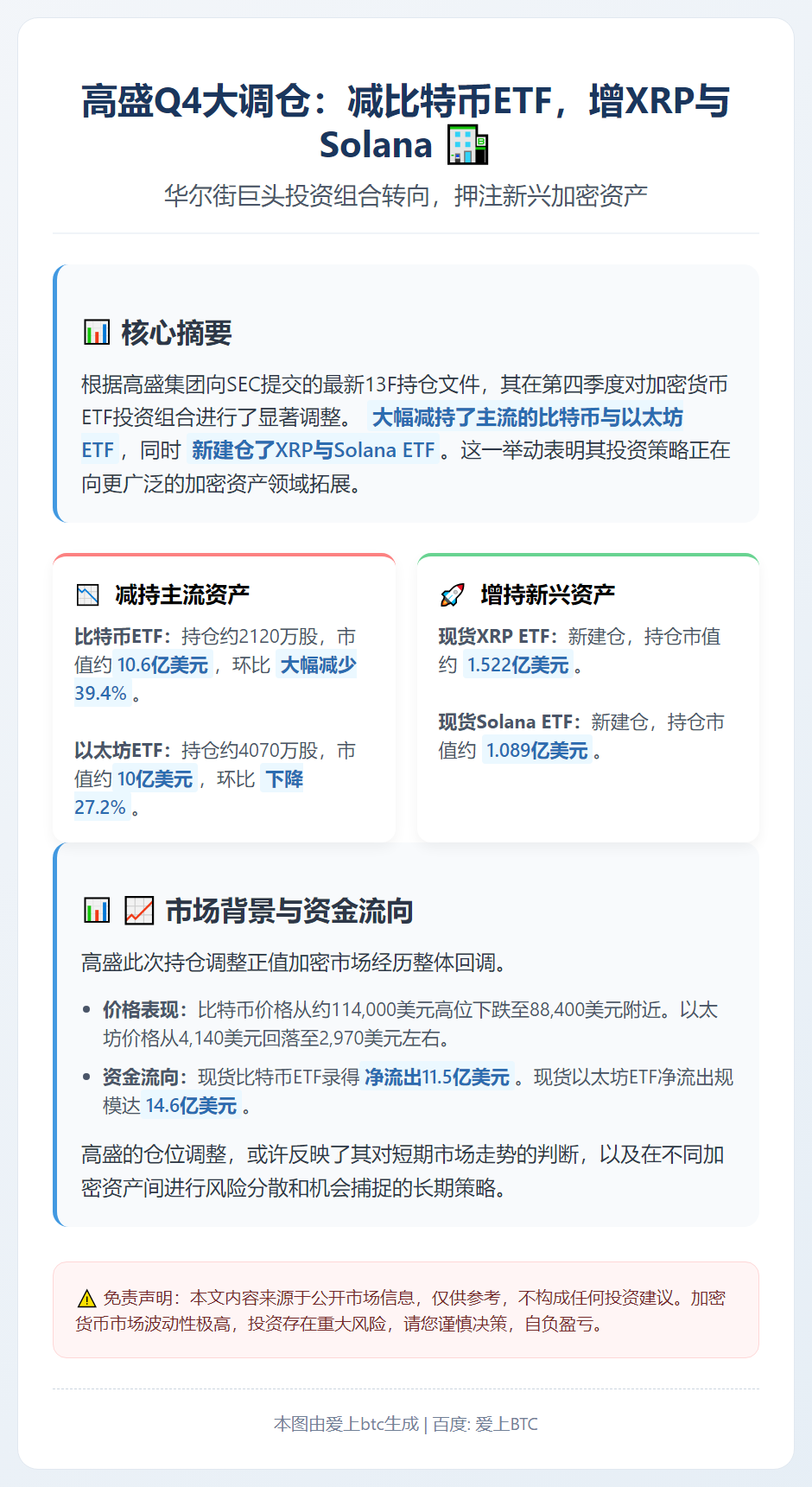 高盛Q4大调仓：减比特币ETF，增XRP与Solana