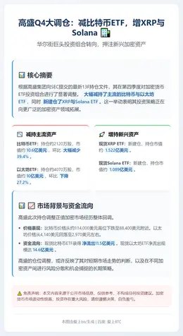 高盛Q4大调仓：减比特币ETF，增XRP与Solana