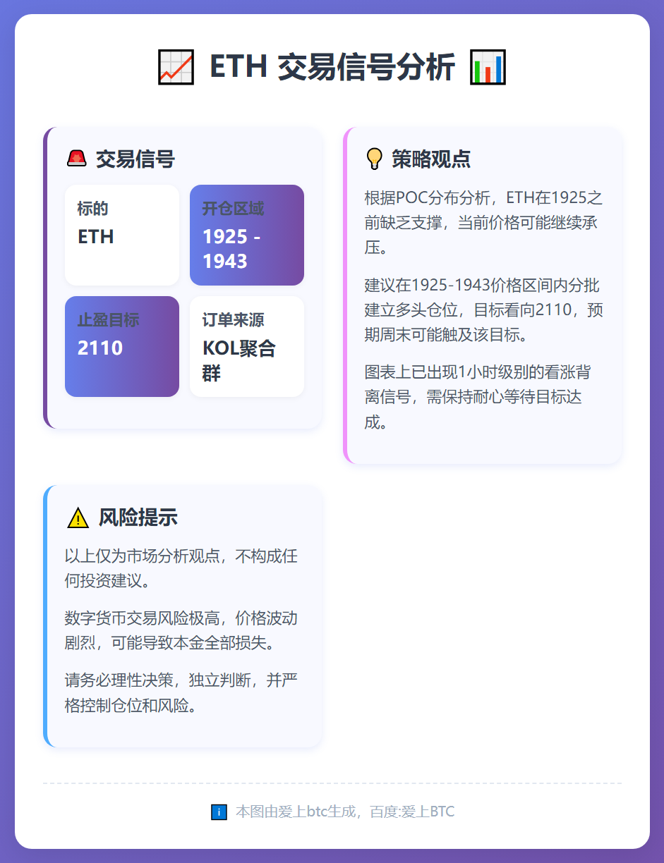 ETH交易信号