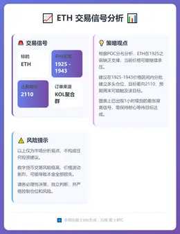 2026-02-11 12:33:59 ETH交易信号