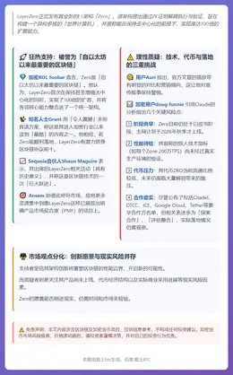 Zero世界计算机架构引热议，被誉以太坊后最重要区块链