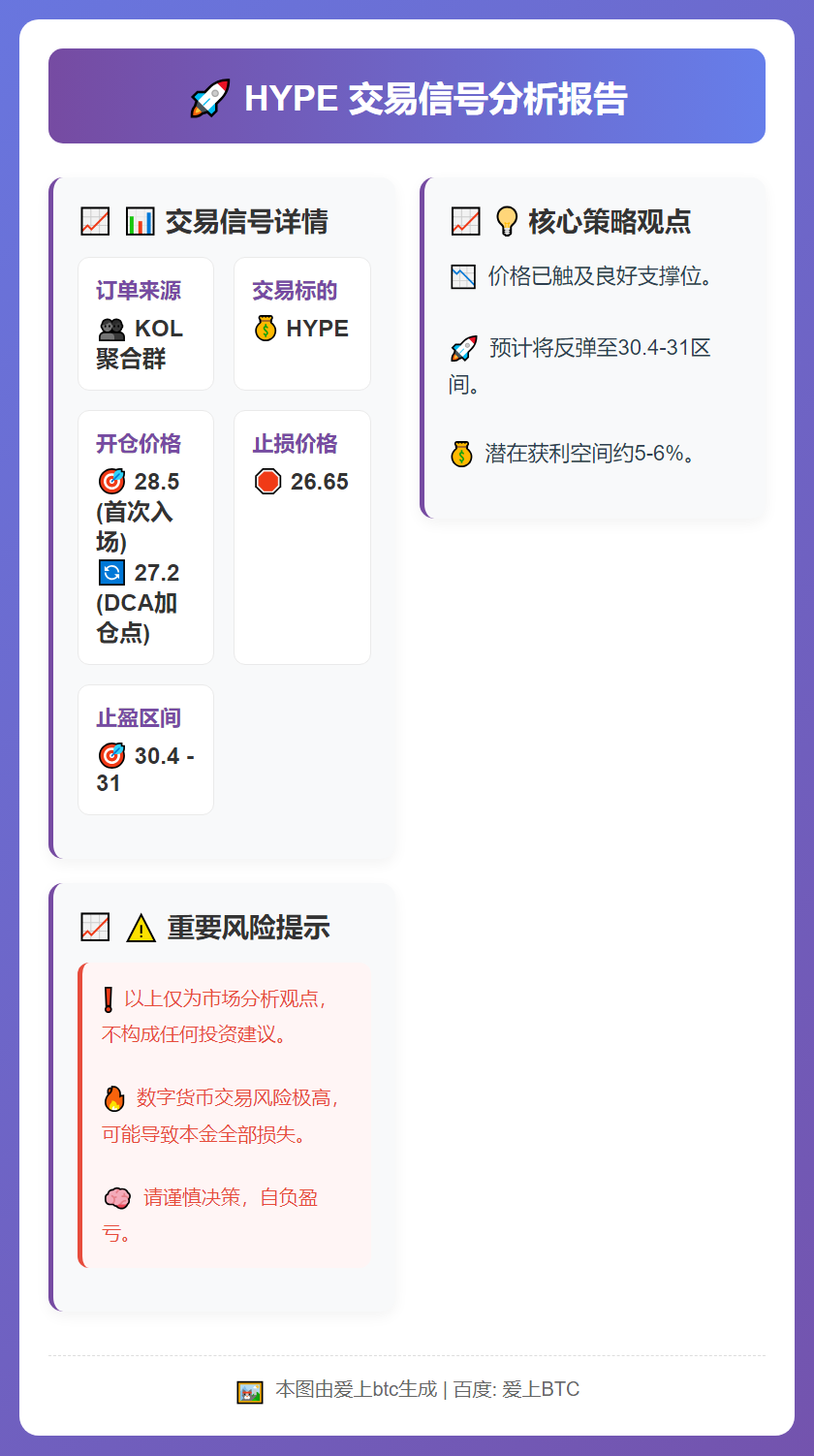 HYPE交易信号