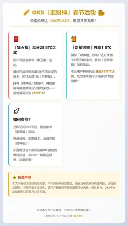 OKX春节活动：瓜分1000万USDT奖池