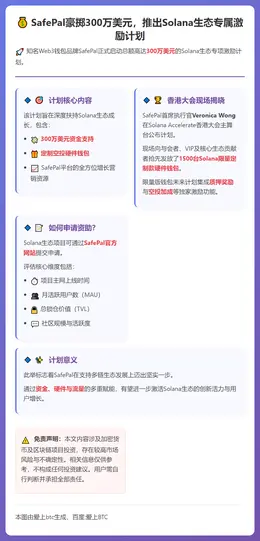 SafePal与Solana推出300万美元激励计划
