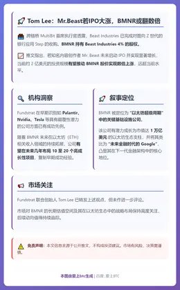 Tom Lee：Mr.Beast若IPO大涨，BMNR或翻数