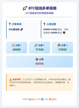 2026-02-11 13:45:02 BTC短线多单策略