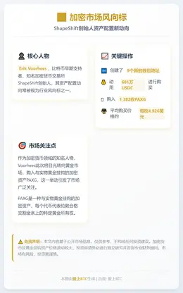ShapeShift创始人增持1382枚PAXG