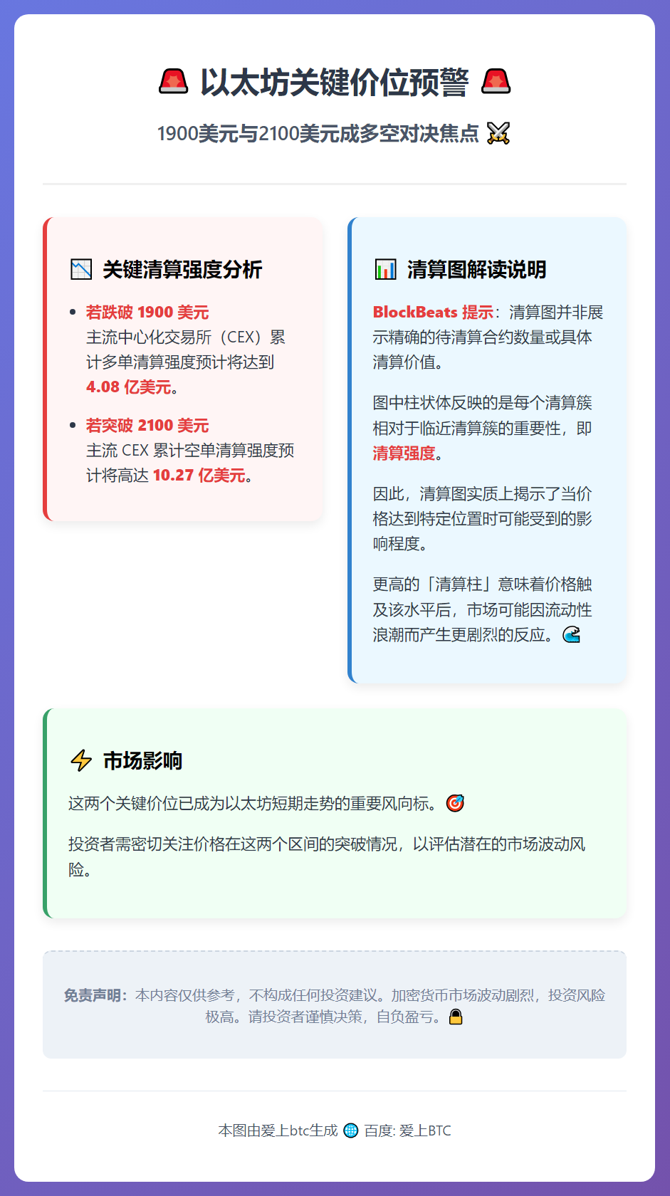 以太坊跌破1900将清算4.08亿多单