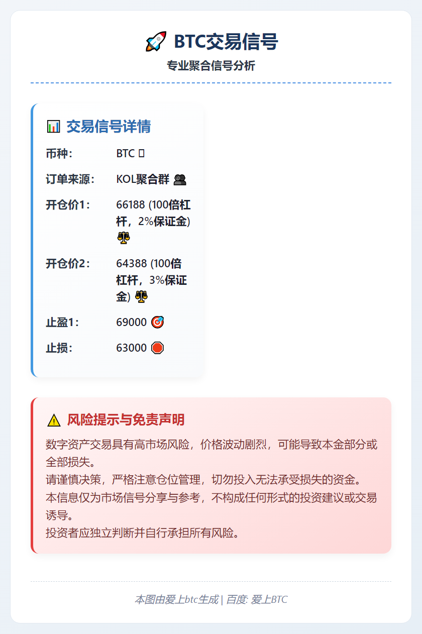 BTC交易信号