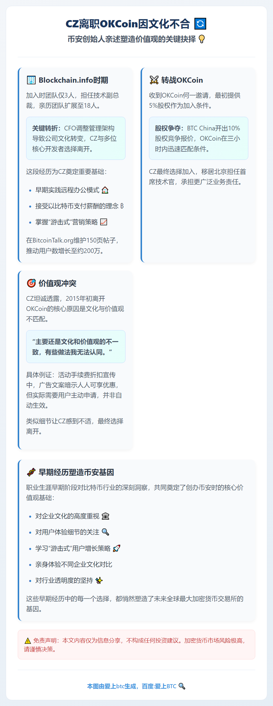 CZ离职OKCoin因文化不合