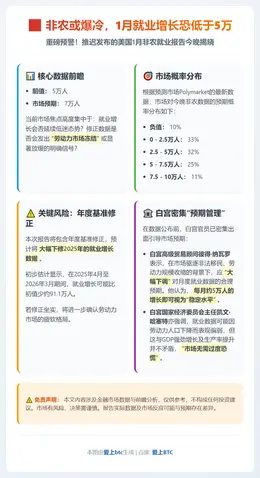 非农或爆冷，1月就业增长恐低于5万