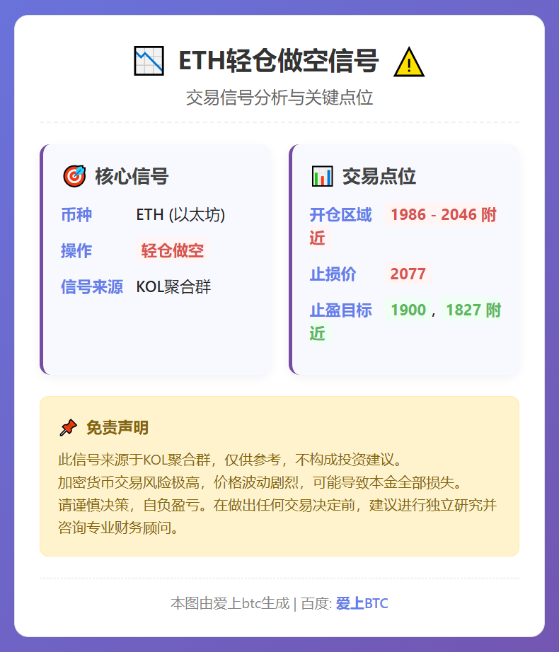 ETH轻仓做空信号
