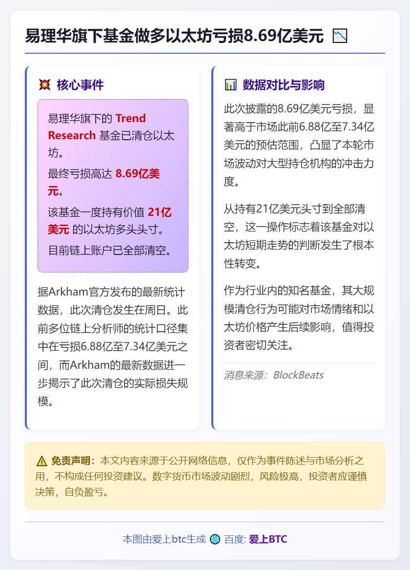 易理华旗下基金做多以太坊亏损8.69亿美元