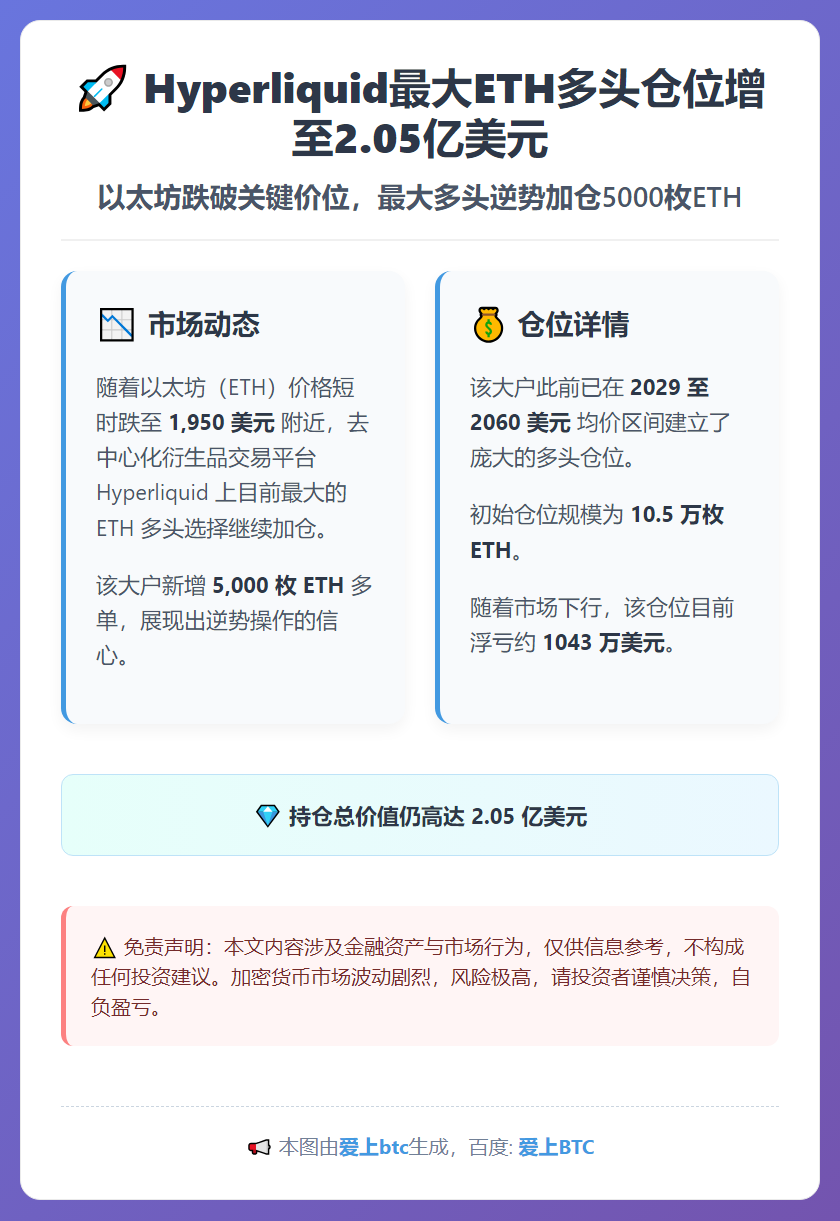 Hyperliquid最大ETH多头仓位增至2.05亿美元