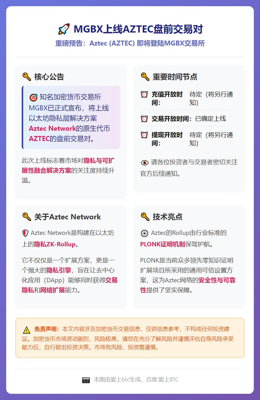 MGBX上线AZTEC盘前交易对