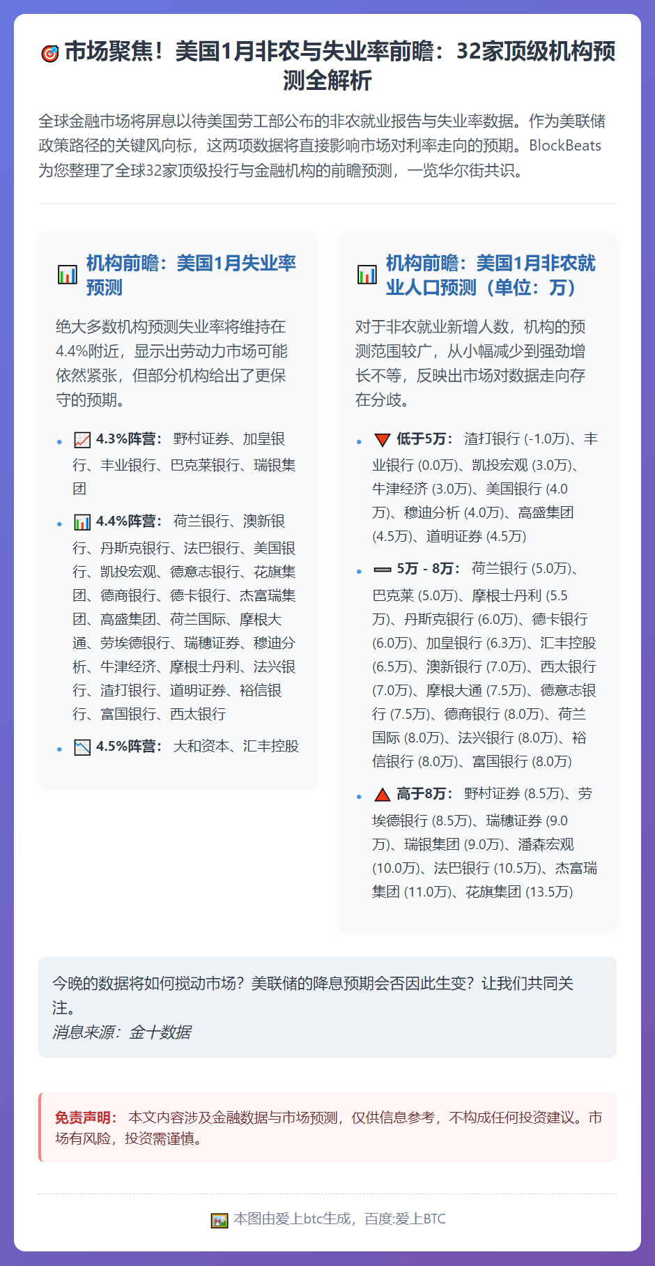 今夜聚焦：失业率与非农数据，32家机构前瞻