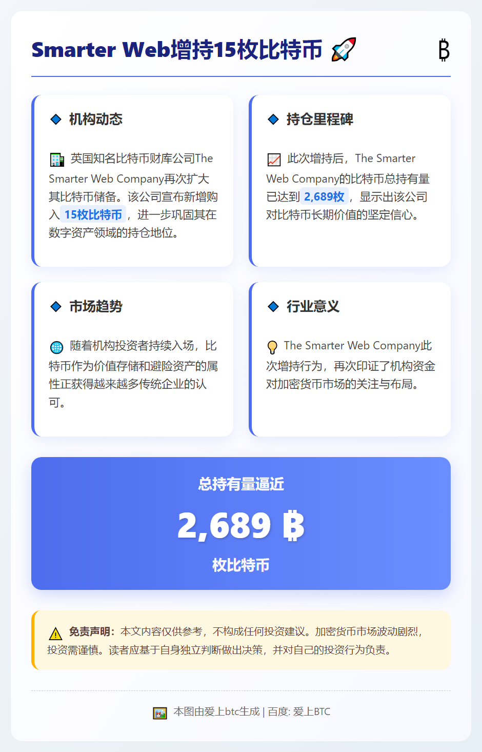 Smarter Web增持15枚比特币