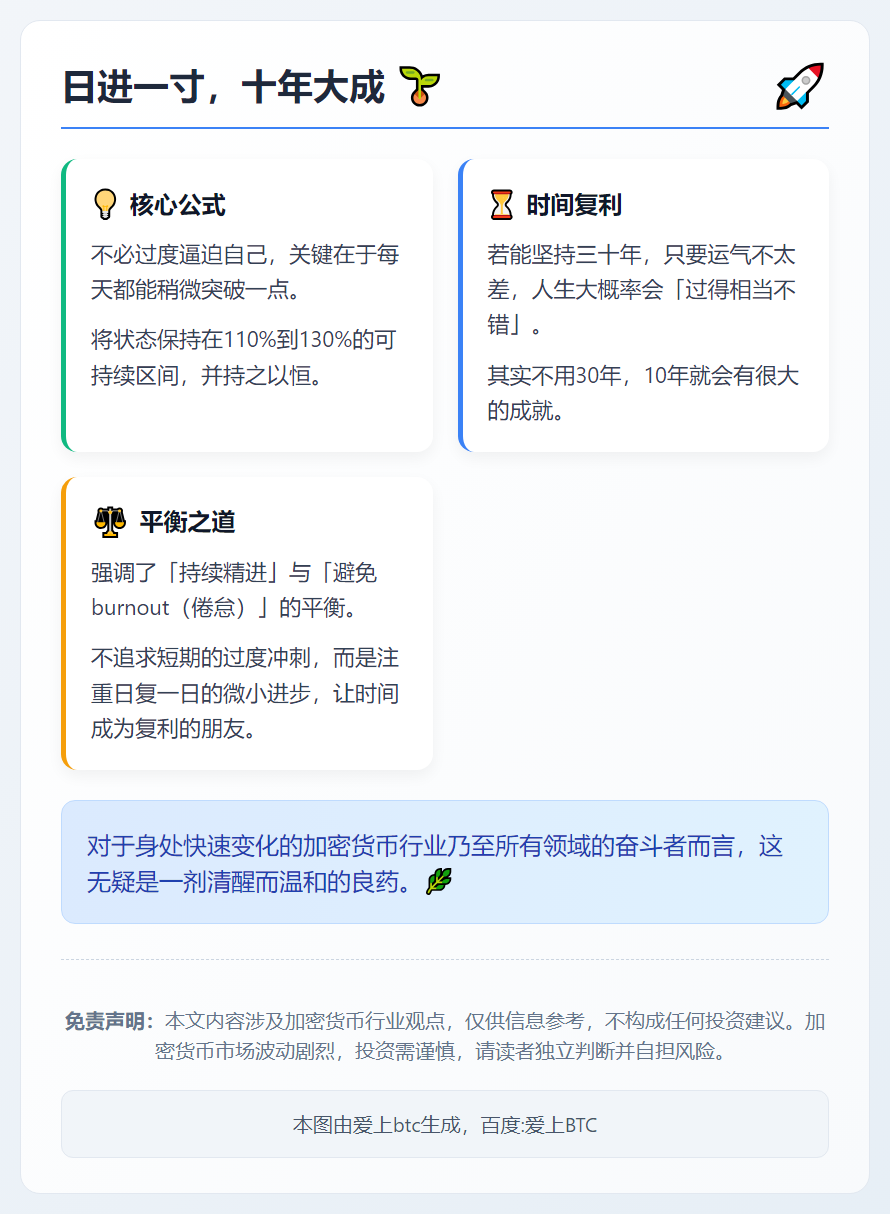 日进一寸，十年大成