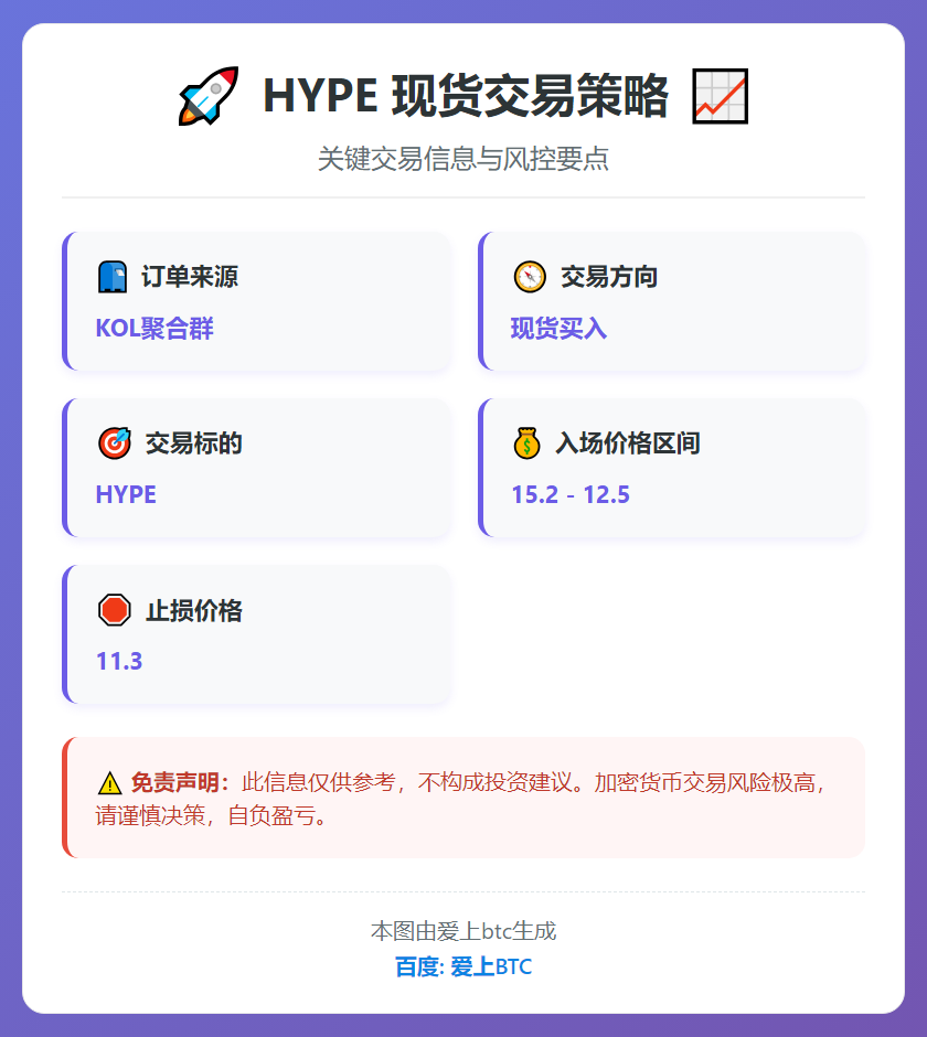 2026-02-11 17:27:17 HYPE 现货交易策略