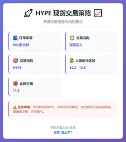 2026-02-11 17:27:17 HYPE 现货交易策略