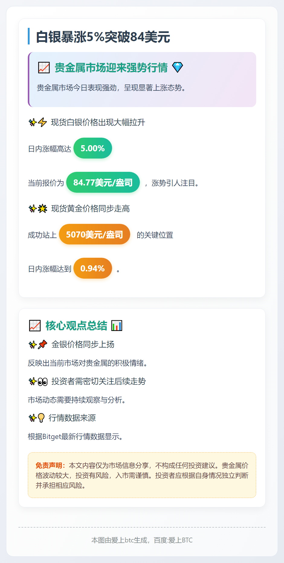 白银暴涨5%突破84美元