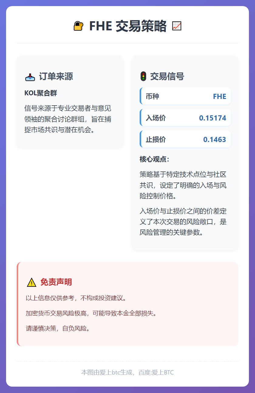 FHE 交易策略