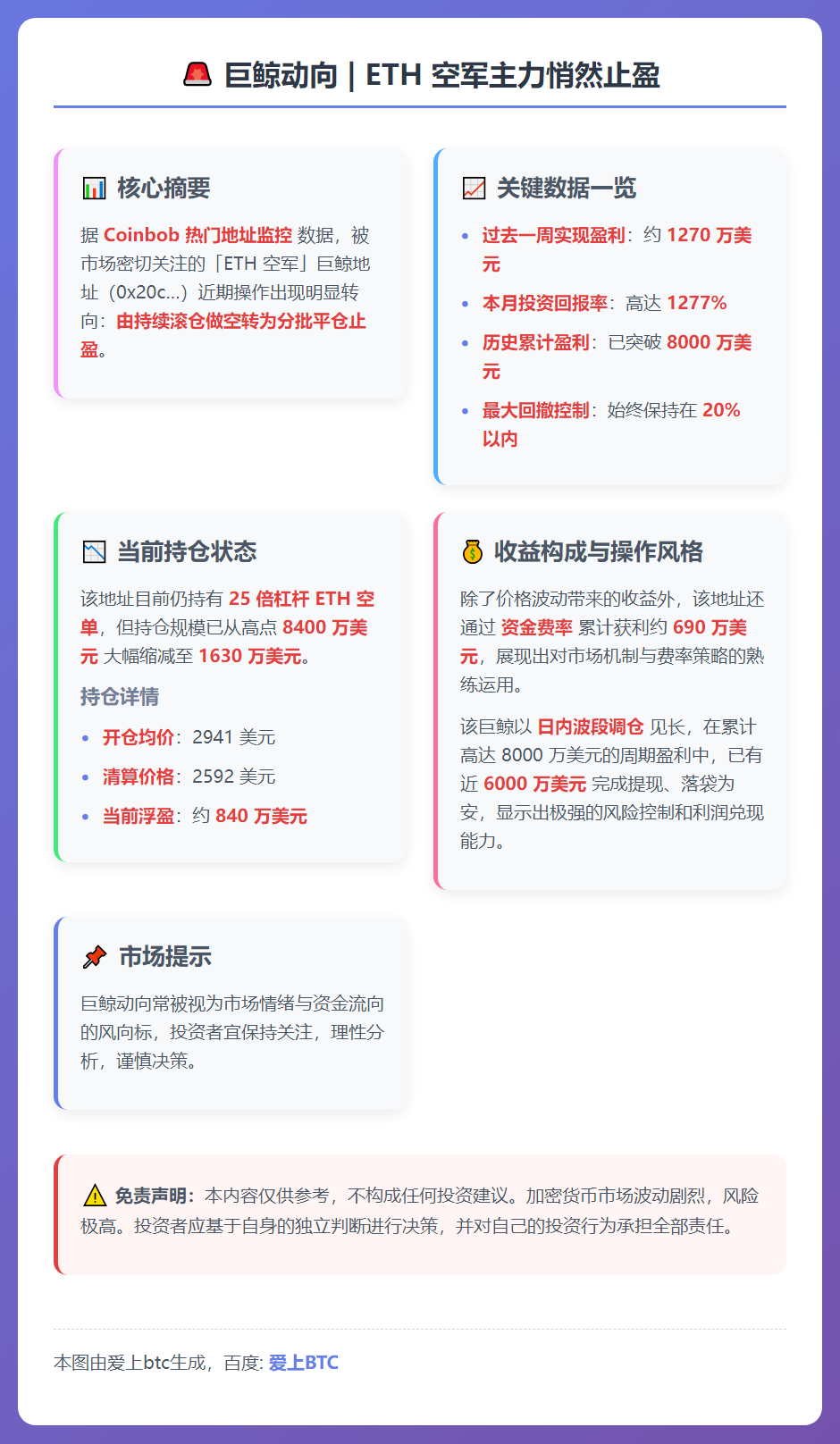 ETH空军月盈1270万美元