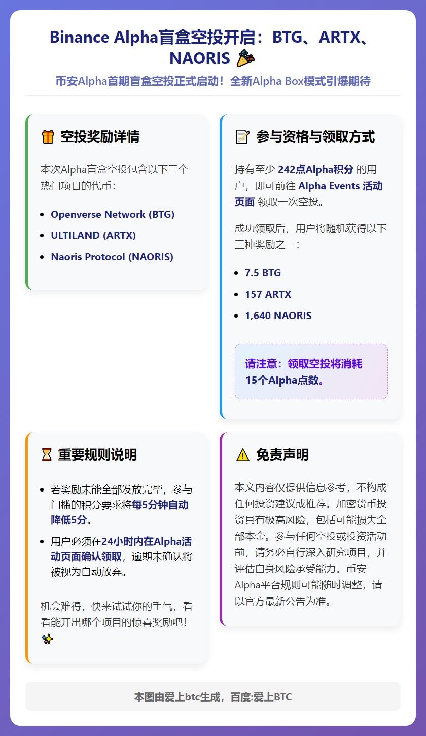 Binance Alpha盲盒空投开启：BTG、ARTX、N