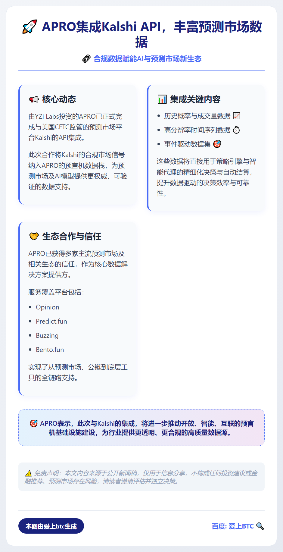 APRO集成Kalshi API，丰富预测市场数据