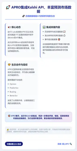APRO集成Kalshi API，丰富预测市场数据