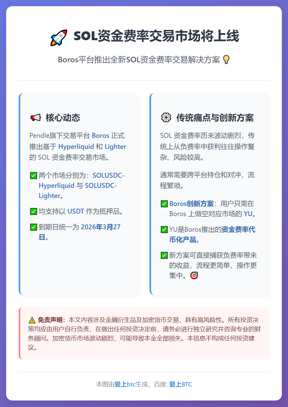 SOL资金费率交易市场将上线