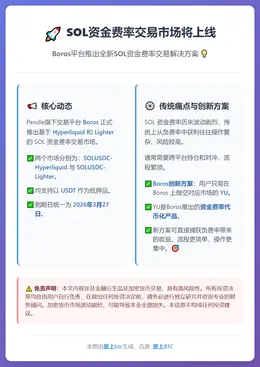 SOL资金费率交易市场将上线