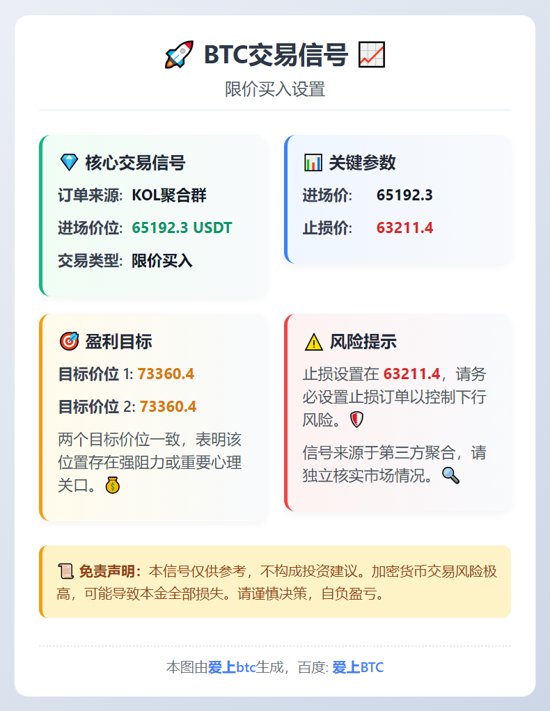 BTC交易信号