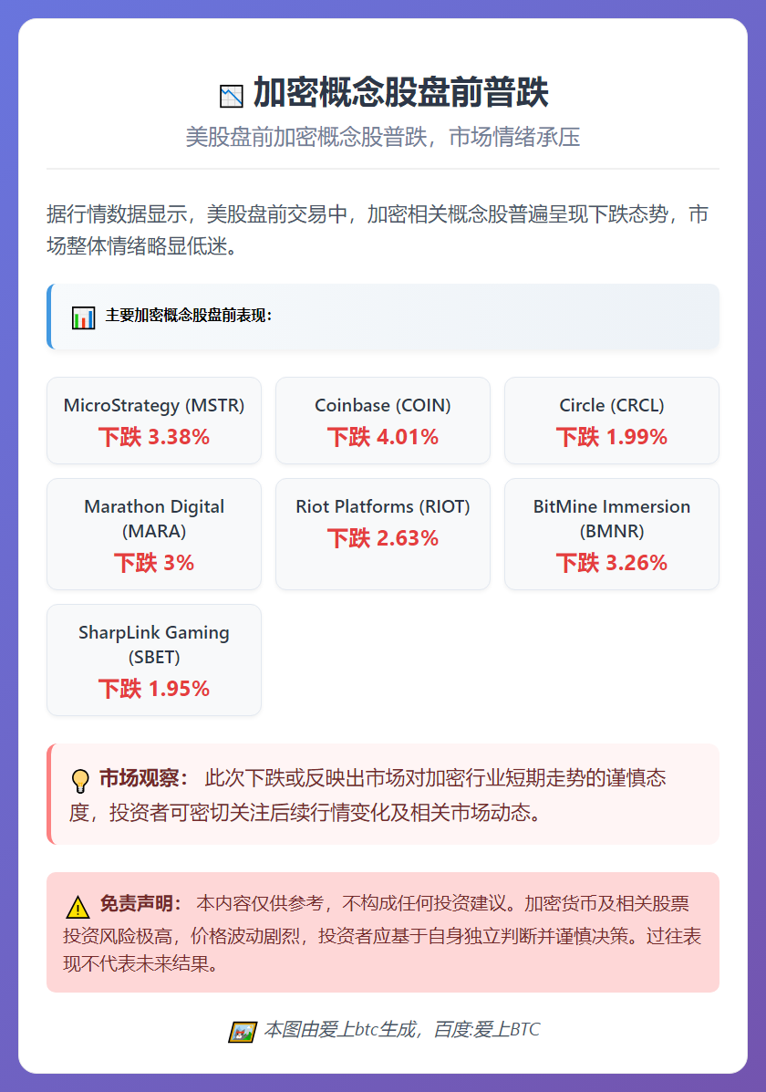 加密概念股盘前普跌