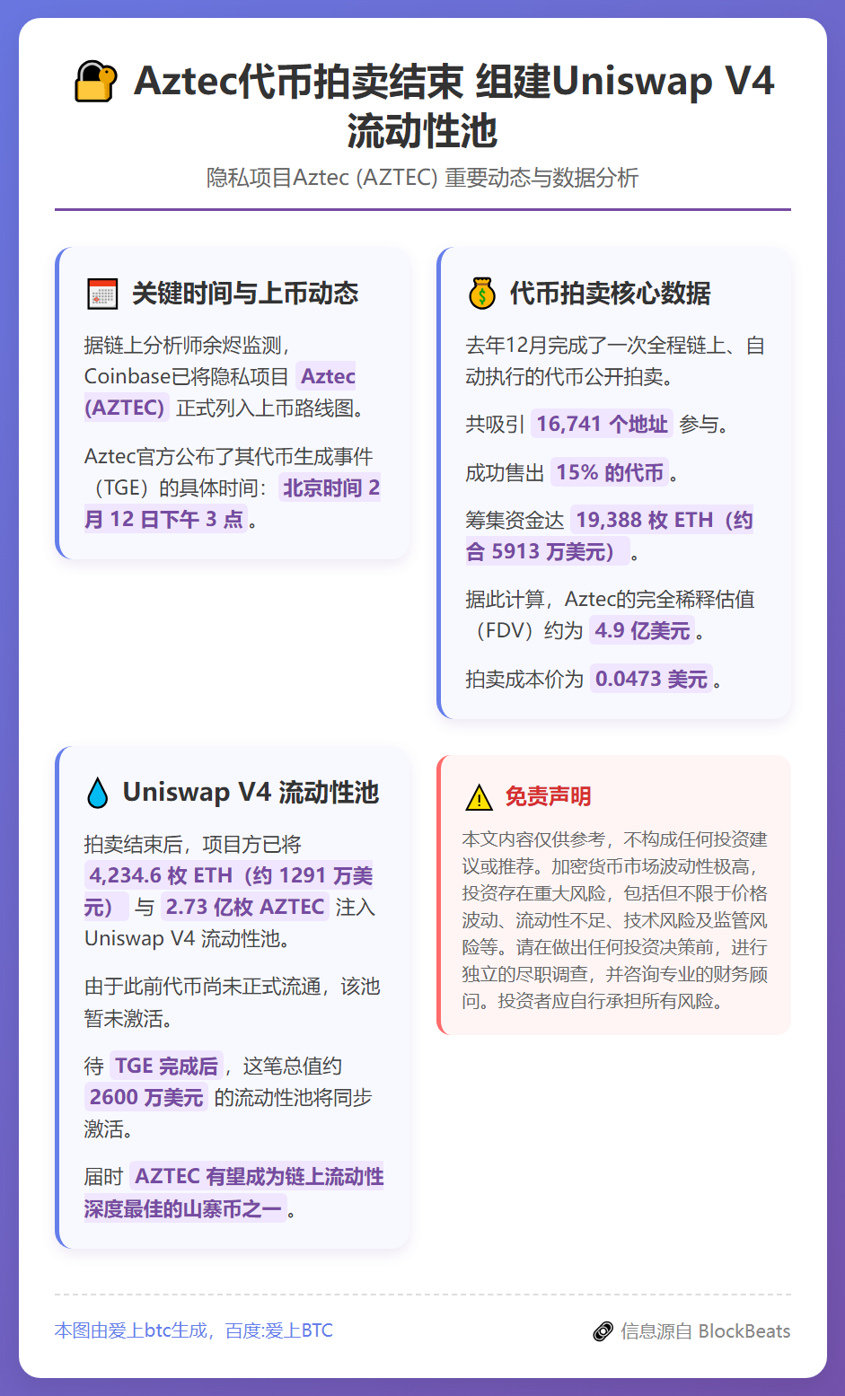 Aztec代币拍卖结束 组建Uniswap V4流动性池
