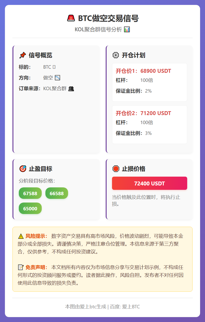 2026-02-11 19:11:34 BTC做空交易信号