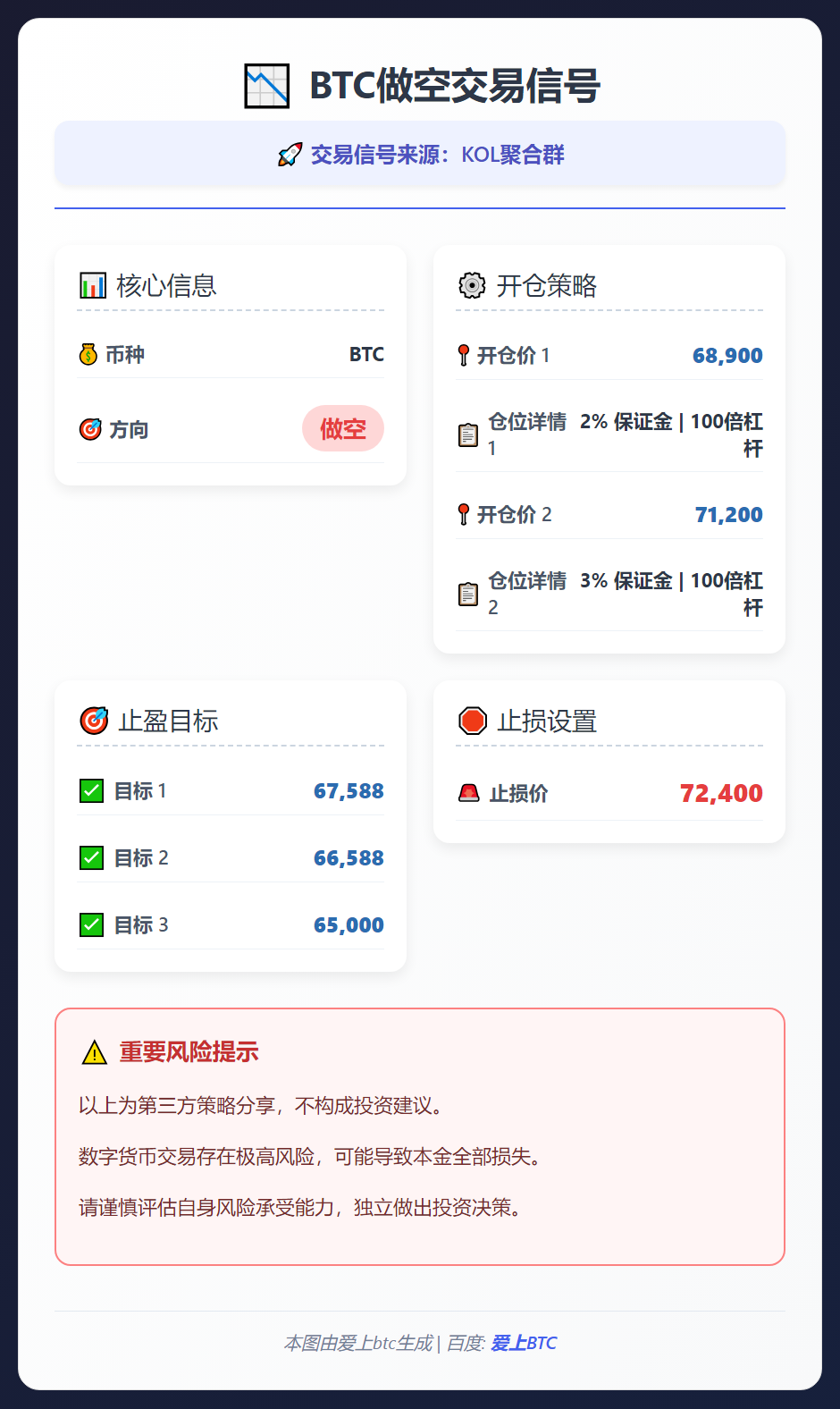 2026-02-11 19:11:36 BTC做空交易信号
