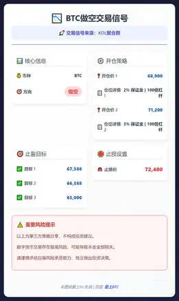 2026-02-11 19:11:36 BTC做空交易信号