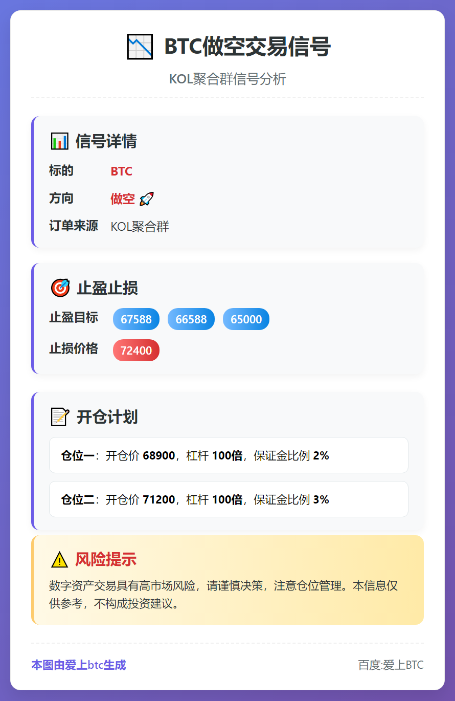 2026-02-11 19:11:42 BTC做空交易信号