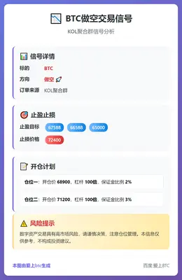 2026-02-11 19:11:42 BTC做空交易信号