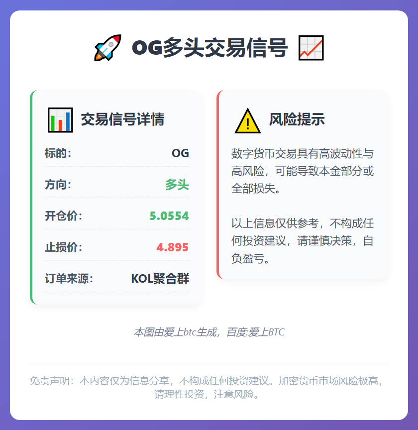 OG多头交易信号